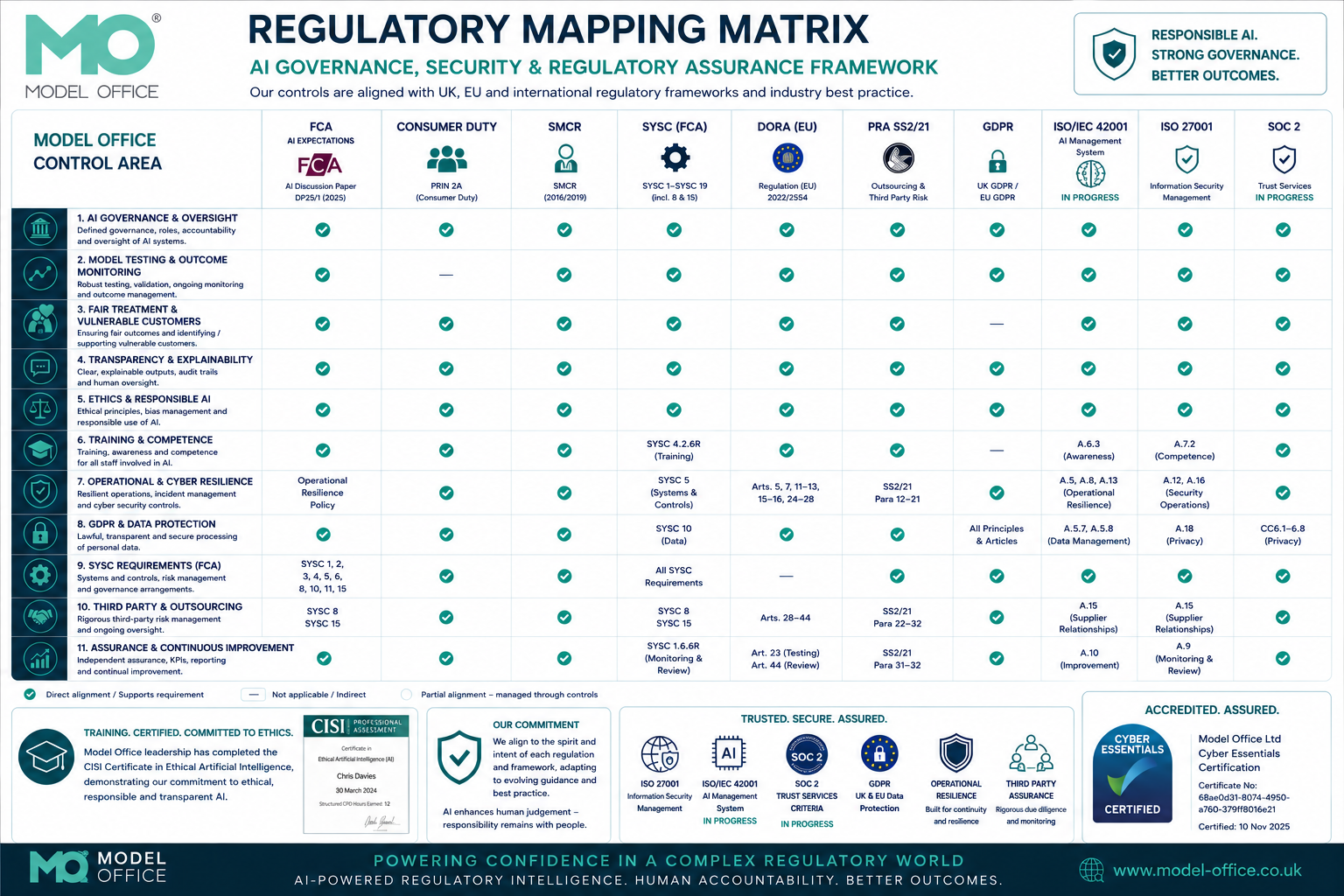 Regulatory Mapping Matrix Regulatory Mapping Matrix